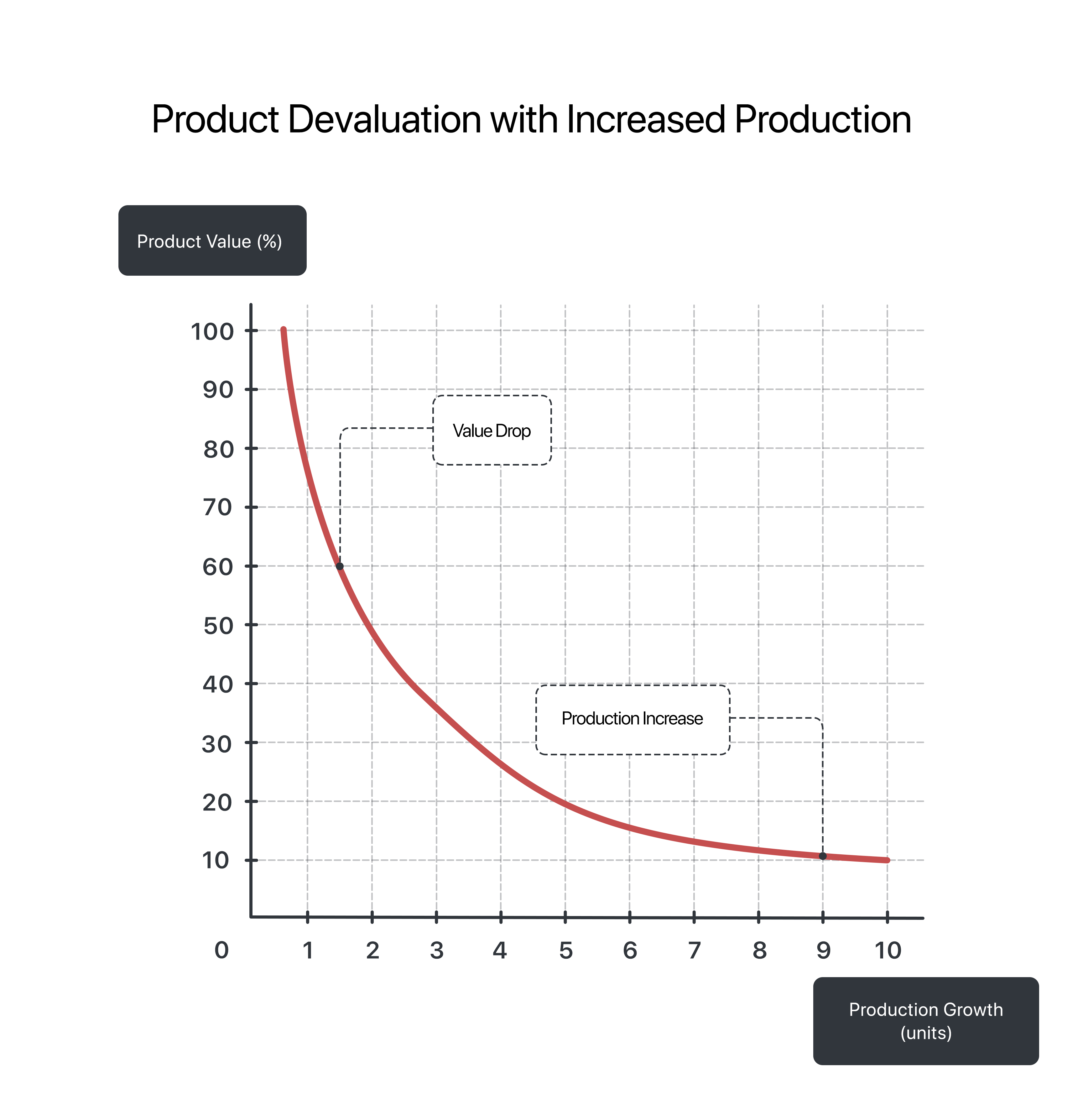 Shape of Products Available for Resale in distributor Companies
